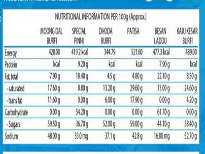 Bikanervala Mix Sweets