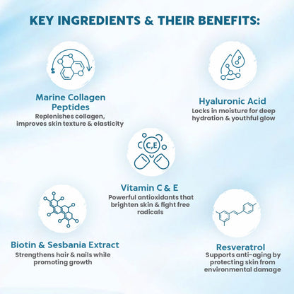 Dr Morpen Marine Collagen Skin Protein