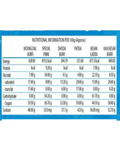 Bikanervala Special Patisa Desi Ghee