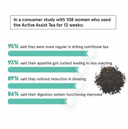 BeBodywise Active Assist Tea