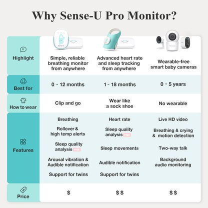 Pro Baby Monitor (Long Range)